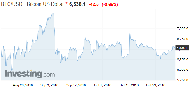 220 miliárd dolárov: Trhová kapitalizácia kryptoaktív na 4- týždňovom vrchole 220 miliárd dolárov: Trhová kapitalizácia kryptoaktív na 4- týždňovom vrchole