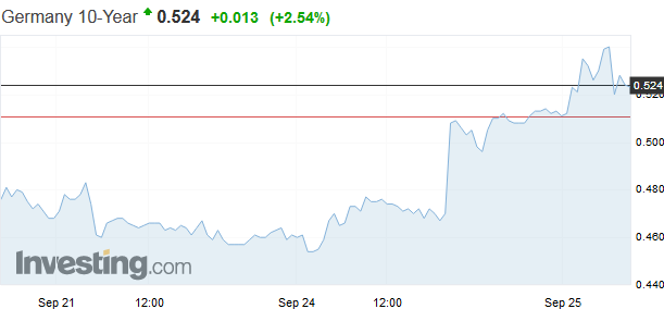 Na Draghiho jastrabie slov� reagovalo euro rastom