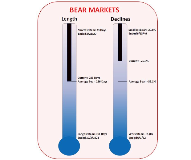 Ak sa nič dramatické nestane, veľké poklesy na trhoch máme za sebou Ak sa nič dramatické nestane, veľké poklesy na trhoch máme za sebou