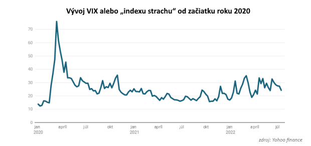 Osvojili si už finančné trhy pojem trvalá kríza? Osvojili si už finančné trhy pojem trvalá kríza?