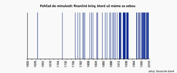 O�ak�vajte neo�ak�van�: Stavte na rozpad ekonomiky, nab�da hed�ov� fond