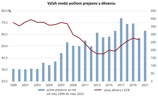 Mlčať je zlato: Čo nám chce vlastne odkázať centrálna banka? Mlčať je zlato: Čo nám chce vlastne odkázať centrálna banka?