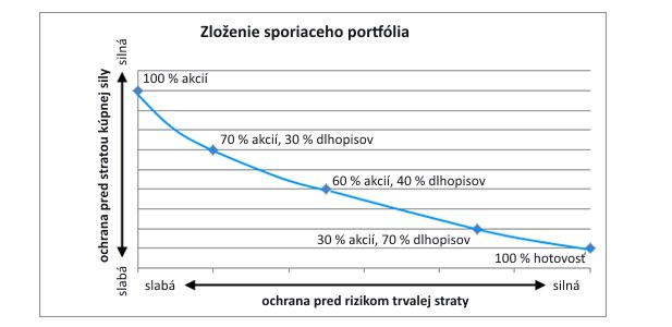 Mlados� = pochabos�: Pre�o by ste nemali �etri� v Bitcoinoch
