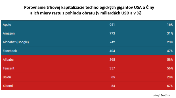 Pohľad na grafy: Kto sa môže stať vedúcou svetovou ekonomickou veľmocou? Pohľad na grafy: Kto sa môže stať vedúcou svetovou ekonomickou veľmocou?
