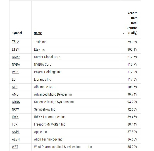 8 ot�zok pre rok 2021