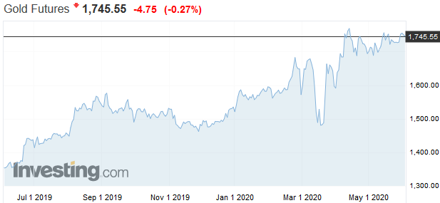 O bud�cej cene zlata rozhodne infl�cia 