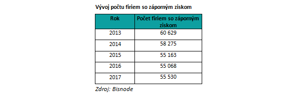 Najv��ia strata za minul� rok: Catering a pohostinstv�
