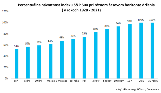Investujete alebo len špekulujete? Investujete alebo len špekulujete?