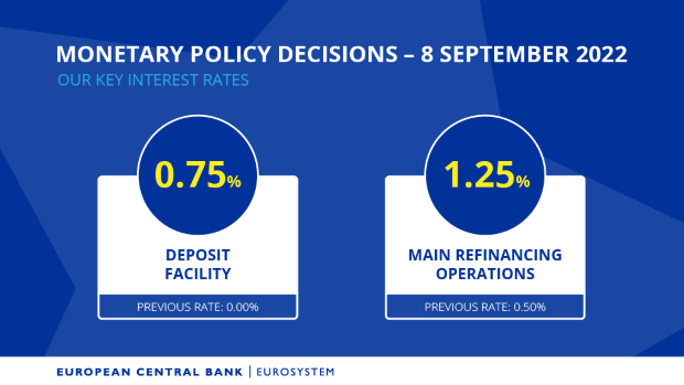 ECB rekordne zvy�uje sadzby a o�ak�va �e to urob� znova, aby utlmila dopyt