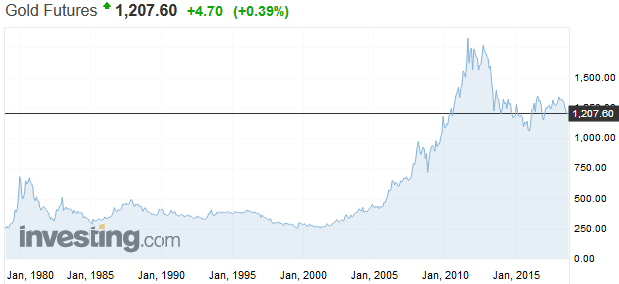 Čo dokáže zlato Čo dokáže zlato