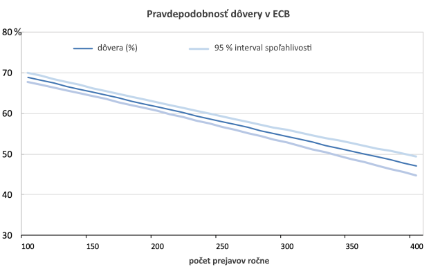 Mlčať je zlato: Čo nám chce vlastne odkázať centrálna banka? Mlčať je zlato: Čo nám chce vlastne odkázať centrálna banka?
