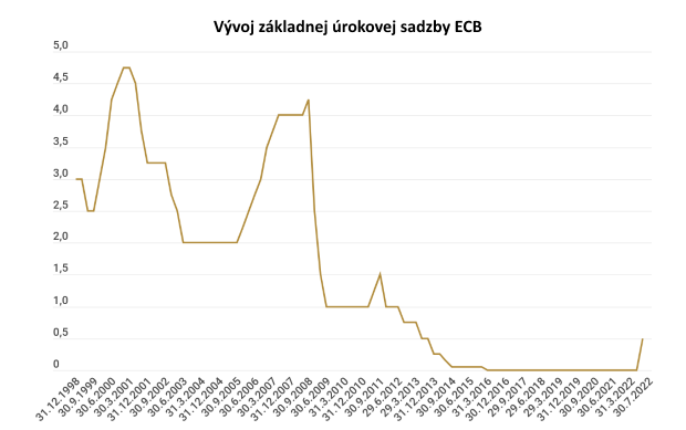 Revolučné zasadnutie ECB – niečo za niečo? Revolučné zasadnutie ECB – niečo za niečo?