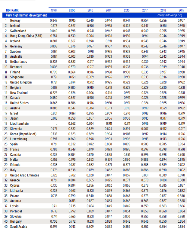 R�chly odhad HDP: Pre�o sa na rozvoj kraj�n nepozrieme mimo ich ekonomick�ho rastu?