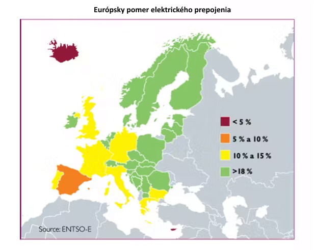 Nie je to energetick� kr�za: Tri faktory pre�o cena elektriny rastie v celej Eur�pe