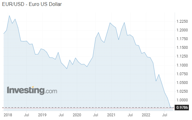 Infl�cia a menov� politika: Kam kr��a� euroz�na?�