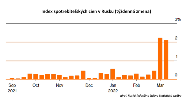 S� sankcie vo�i Rusku ��inn�?�