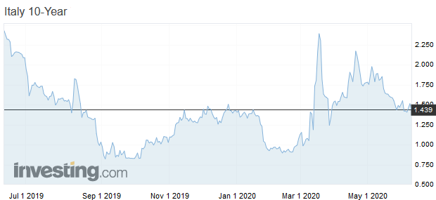 Stimulačné peniaze od centrálnych bánk prehrievajú akciový trh Stimulačné peniaze od centrálnych bánk prehrievajú akciový trh