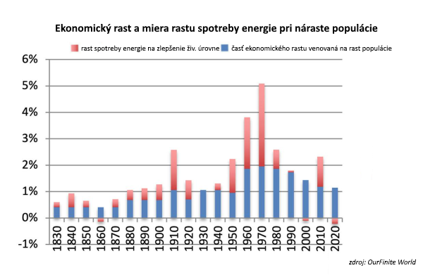 Sp�asne glob�lna dlhov� bublina?