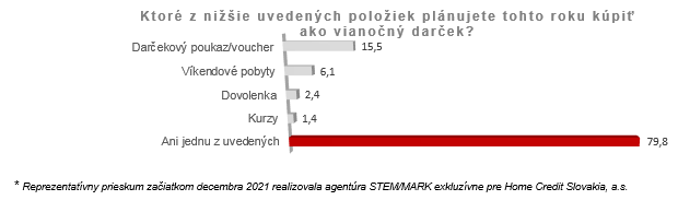 Rast�ce ceny zam�vali aj predviano�n�mi n�kupmi