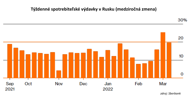 S� sankcie vo�i Rusku ��inn�?�