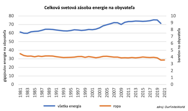 Sp�asne glob�lna dlhov� bublina?