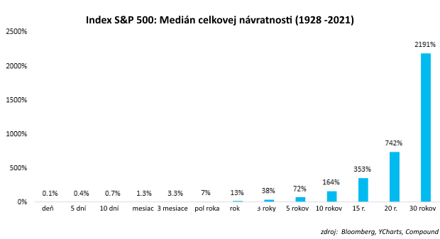 Investujete alebo len špekulujete? Investujete alebo len špekulujete?
