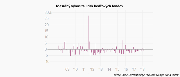 O�ak�vajte neo�ak�van�: Stavte na rozpad ekonomiky, nab�da hed�ov� fond