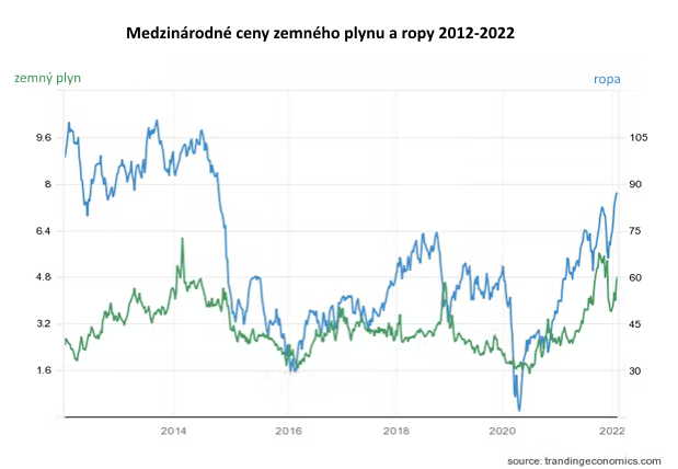 Nie je to energetick� kr�za: Tri faktory pre�o cena elektriny rastie v celej Eur�pe