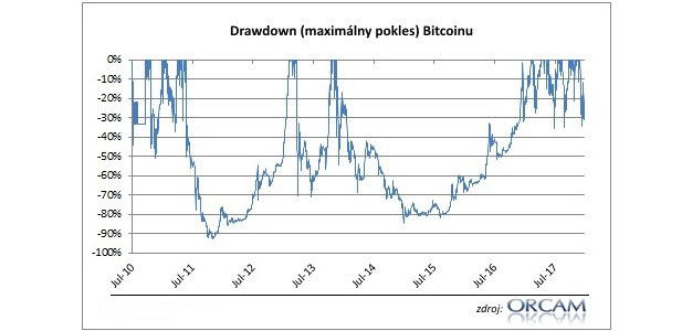 Mlados� = pochabos�: Pre�o by ste nemali �etri� v Bitcoinoch