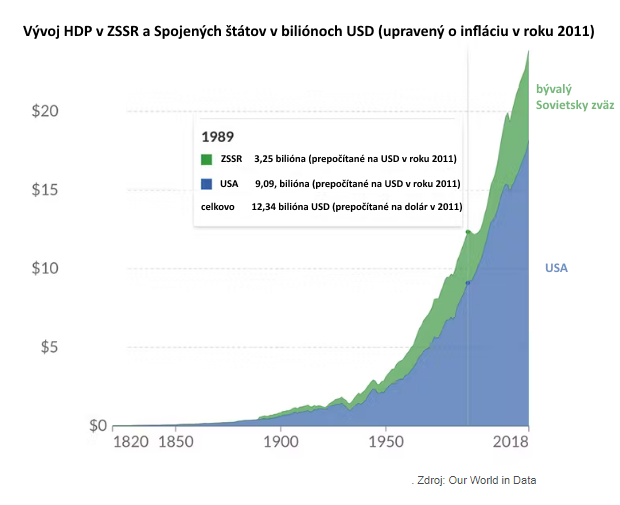 Vojna na rôznych frontoch: Dokáže Rusko odolať ekonomickým sankciám? Vojna na rôznych frontoch: Dokáže Rusko odolať ekonomickým sankciám?