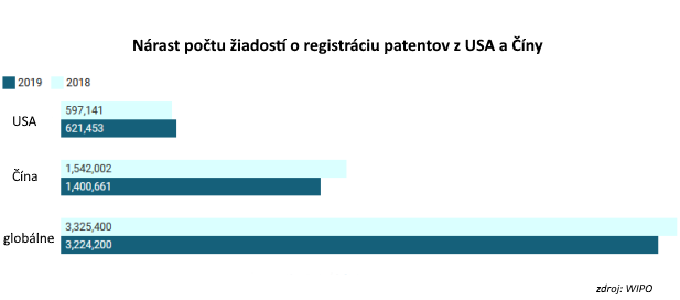 Pohľad na grafy: Kto sa môže stať vedúcou svetovou ekonomickou veľmocou? Pohľad na grafy: Kto sa môže stať vedúcou svetovou ekonomickou veľmocou?