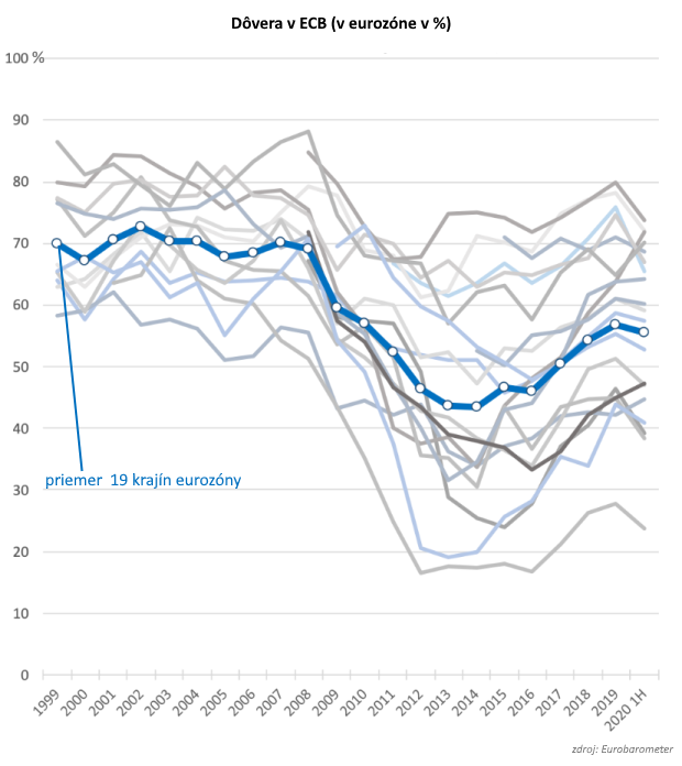 Mlčať je zlato: Čo nám chce vlastne odkázať centrálna banka? Mlčať je zlato: Čo nám chce vlastne odkázať centrálna banka?