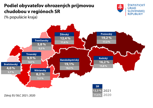 EU SILC 2021: Chudobou je ohrozená viac ako tretina viacdetných a neúplných domácností EU SILC 2021: Chudobou je ohrozená viac ako tretina viacdetných a neúplných domácností