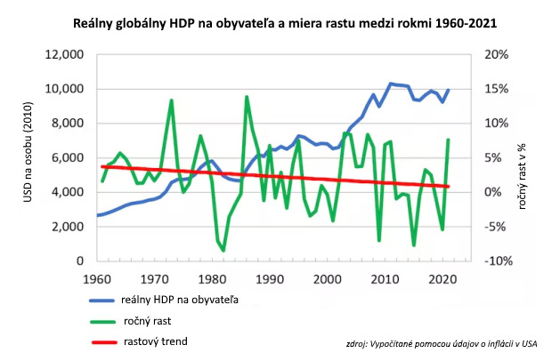 Kr�za �ivotn�ch n�kladov prebieha u� mnoho rokov, politici to v�ak ignoruj�