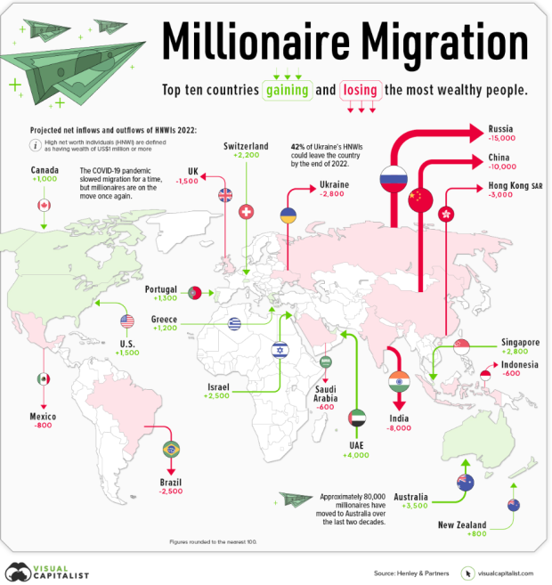 Kam sa sťahujú? Mapovanie migrácie svetových milionárov