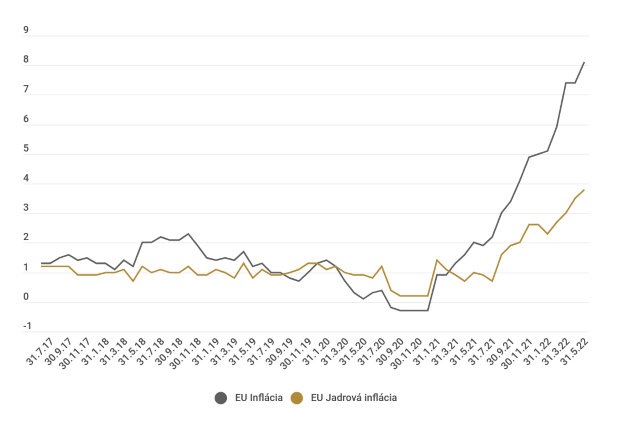 ��nske akcie �ak� ve�k� bud�cnos�. I ke� s pachu�ou