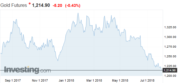 Chu� na riziko: Bezpe�n� pr�stav dnes nikoho nezauj�ma