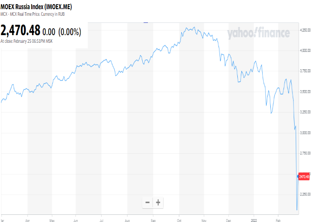 Ukrajina: Pre�o sankcie nedok�u zvrhn�� Putina