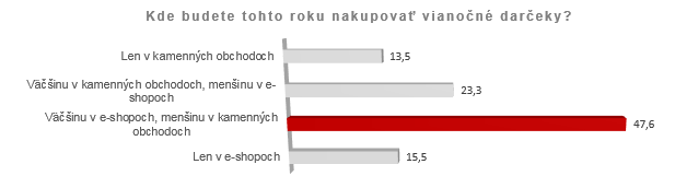 Rast�ce ceny zam�vali aj predviano�n�mi n�kupmi