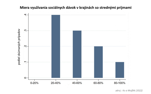 Nepotrebujem va�u pomoc: �tyri d�vody, pre�o soci�lne d�vky nedost�vaj� t�, ktor� s� na ne najviac odk�zan�