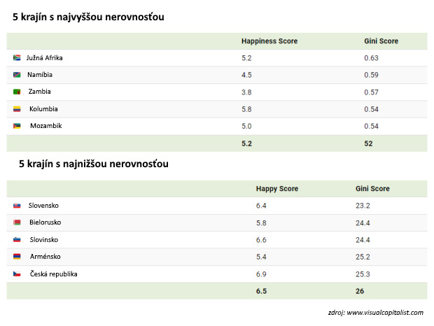 Zd� sa, �e za peniaze si k�pite aj ��astie