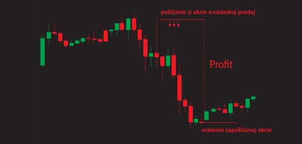 Prepady na trhu: Bez sk�senost� na nich nezarob�te