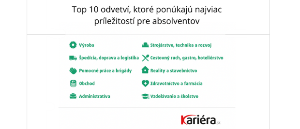 A� 37 % Slov�kov pracuje v inom odbore, ako vy�tudovalo