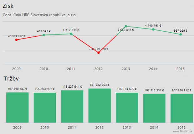 Nekone�n� s�boj o kolov�ho l�dra pokra�uje