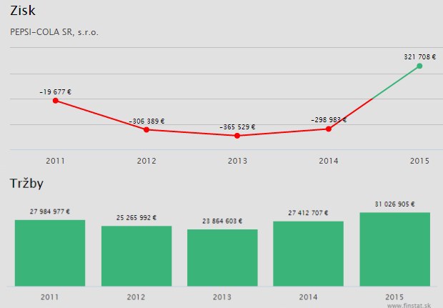 Nekone�n� s�boj o kolov�ho l�dra pokra�uje