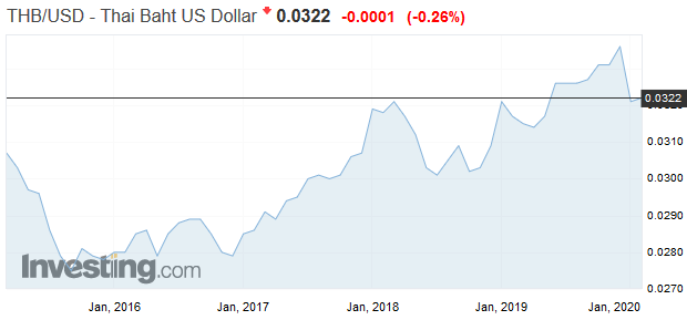 Koronav�rus �spe�ne likviduje jednu z najv�konnej��ch �zijsk�ch mien