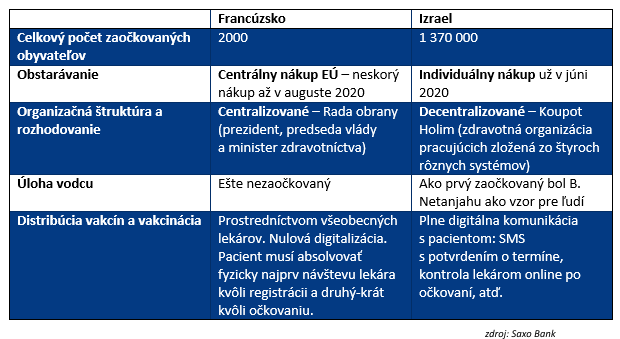 Saxo Bank: Nie je �asu nazvy�, Eur�pa o�kovanie zatia� nezvl�da