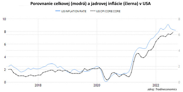 Akcie otestovali nov� minim�