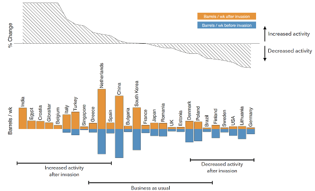 14 bodov� pl�n, ako m��e E� zavies� embargo na rusk� ropu