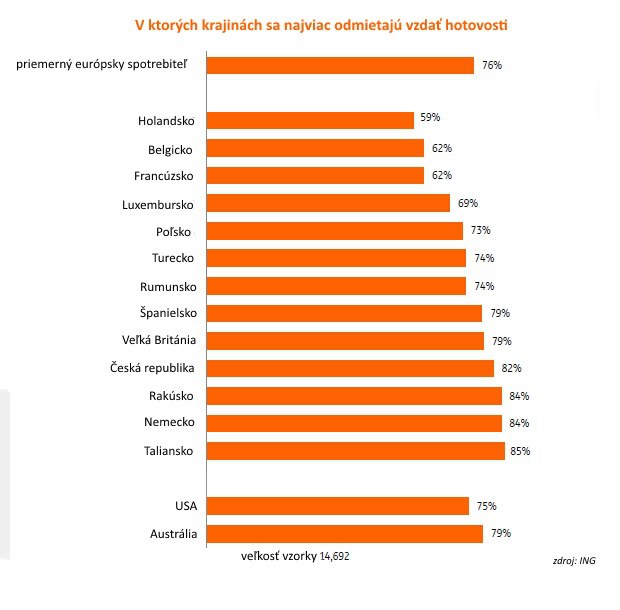 Pln� vreck� pe�az�: Eur�pania sa odmietaj� vzda� hotovosti